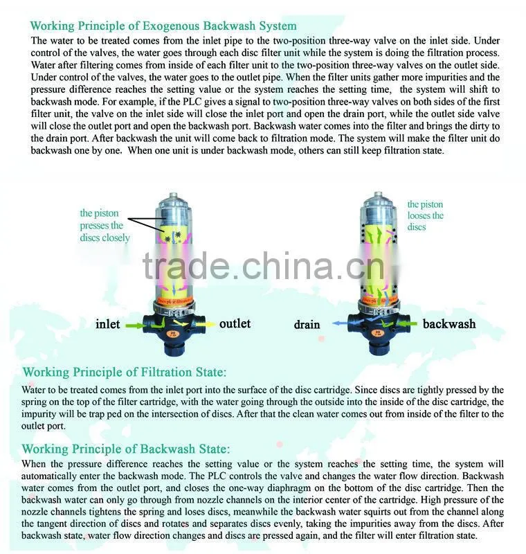 auto manual seawater camlock quick coupling backwash filtration system