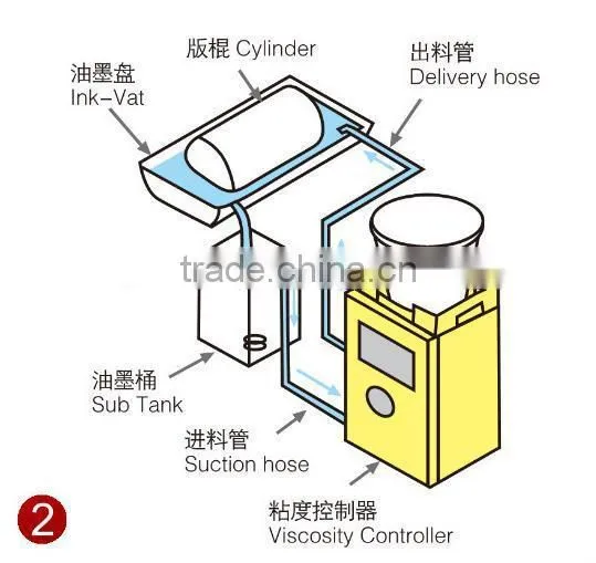 Automatic Viscosity Control System For Plastic Film Laminator