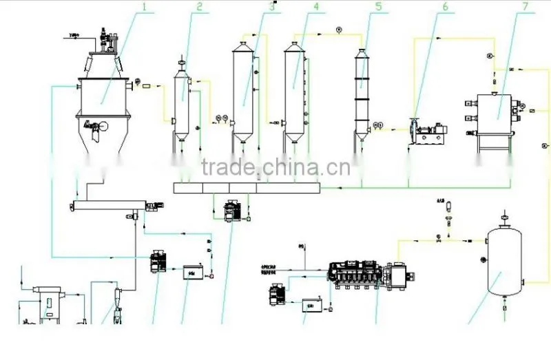 CE Approved 1mw waste gasification power generation biomass gasifier with generator activated carbon production line