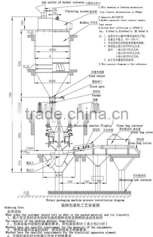 bag Cement packing machine