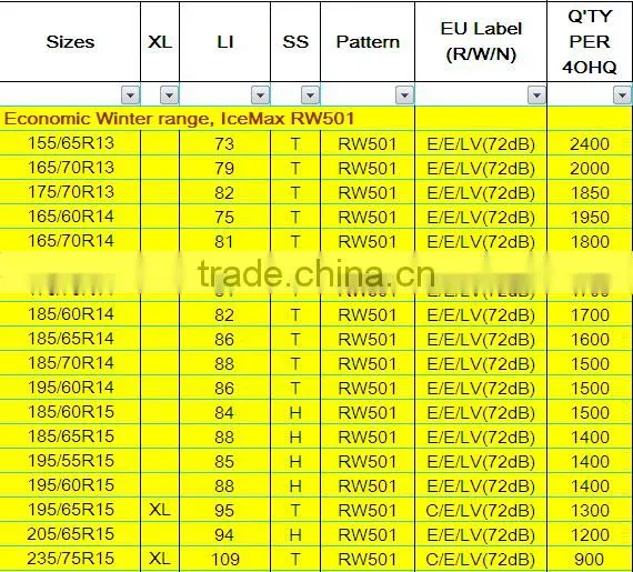 Car tyre importers tubeless 225/70R15C For sale