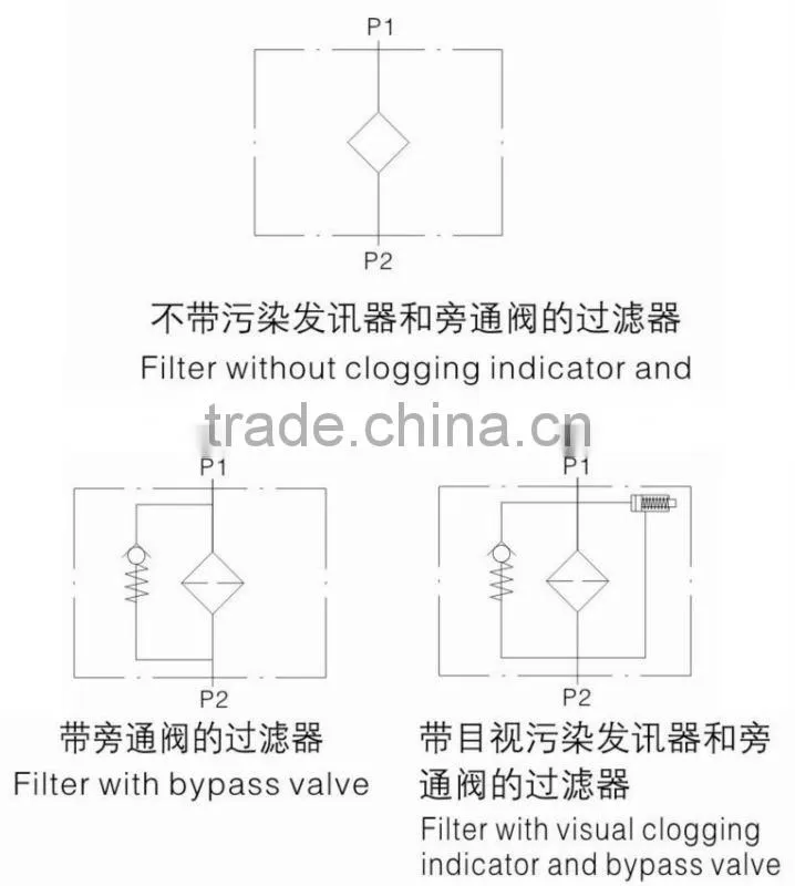 XDF-MA60Q10 Pilot Filter for Engineering Machinery and Tractor