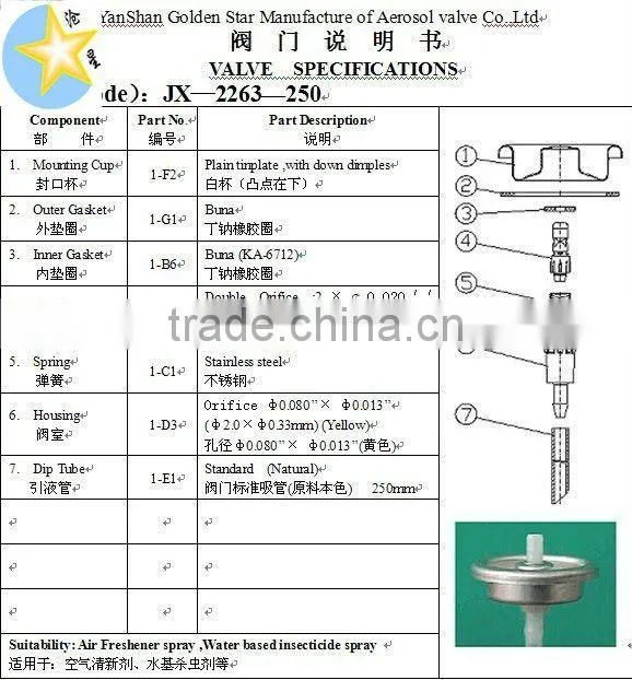 Water based insecticcide aerosol spray valves
