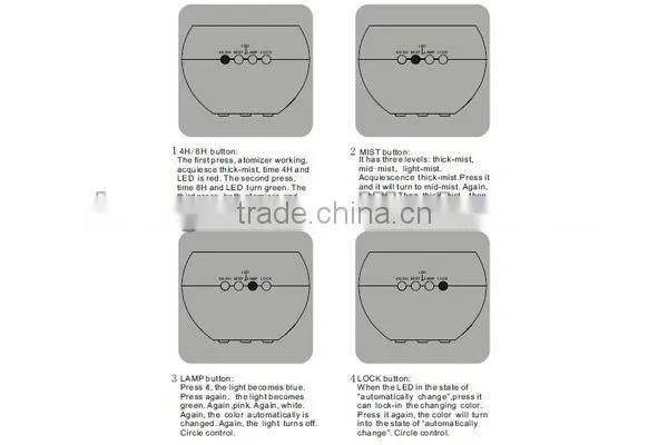 High Quality Electric Aroma Diffuser Lamp SZ-A10-E011 CE ROHS