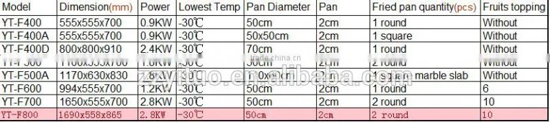 ice cream cold plate machine