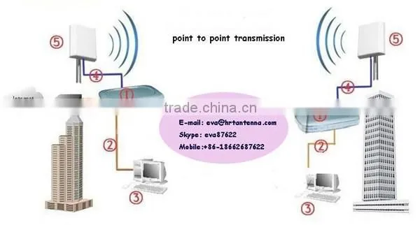 5ghz dual polarization patch antenna