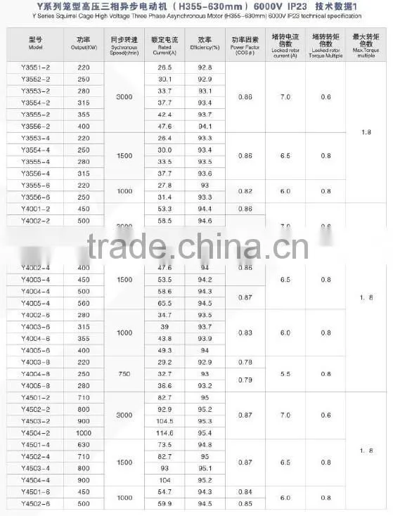 DC Motor Y Series 6KV Squirrel Cage High Voltage three phase asynchronous motor (355-630)mm)