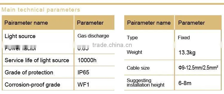 NFC9140 Energy saving square lamp