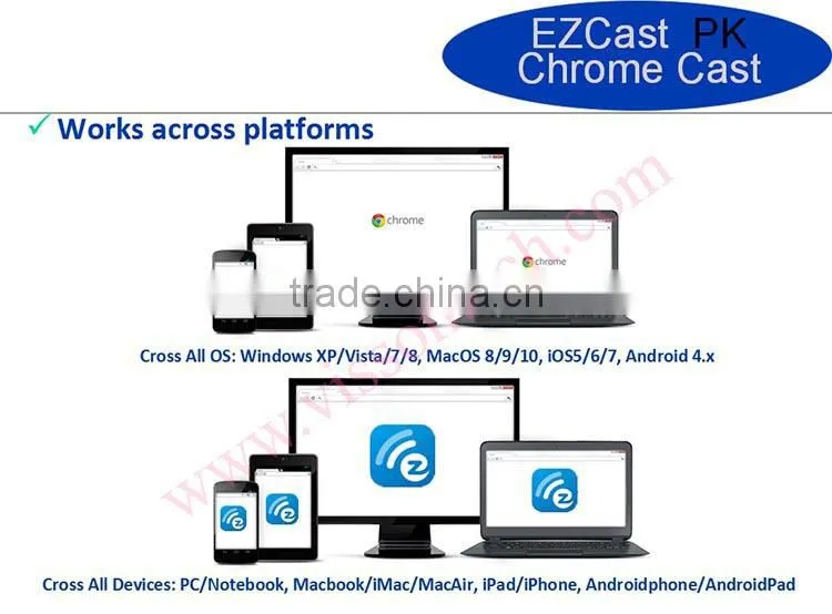 Vensmile V5II Ezcast Miracast TV Dongle for Android AllShare Ezcast M2 1080P wifi Media Player DLNA Chromecast Display Receiver