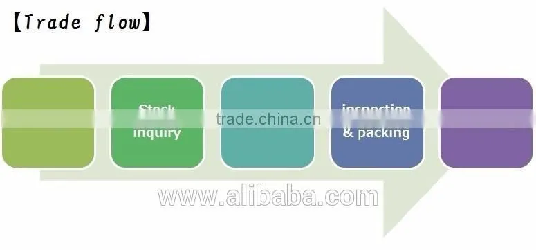 Durable and High quality digital photocopier machine at reasonable prices , OEM available