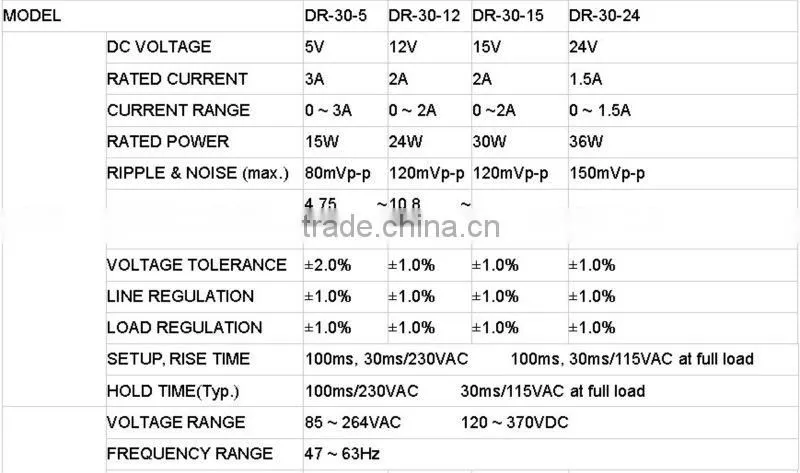 CE Approval 30w 12v Din Rail switch power supply 12v 30w dr-30-12