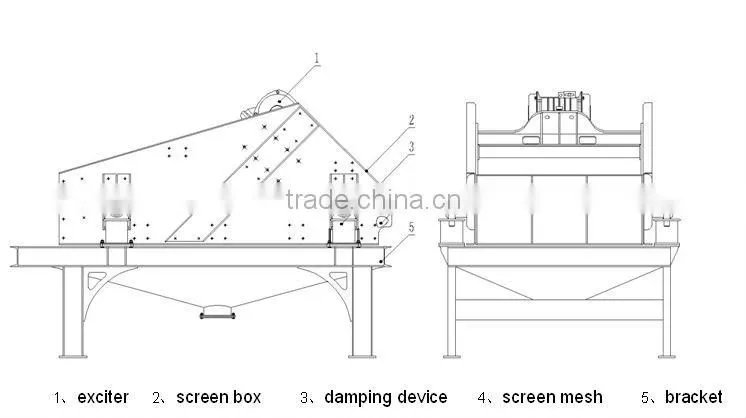 China dewatering systems deft design