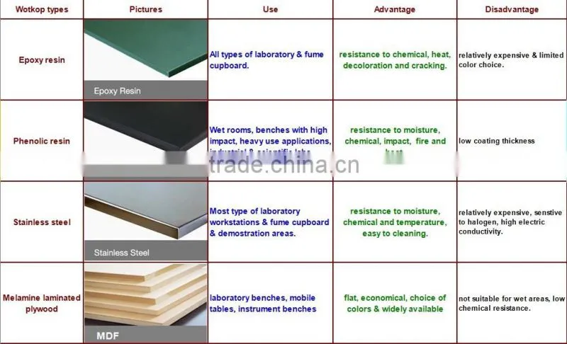 China commercial grade steel childrens hospital furniture