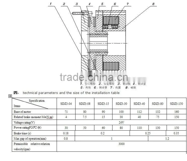 elctromagnetic brake