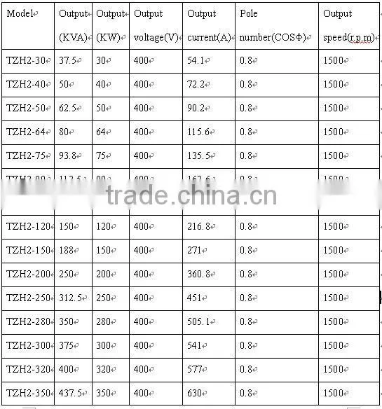 durable TZH series three phase compoundexcitation generators