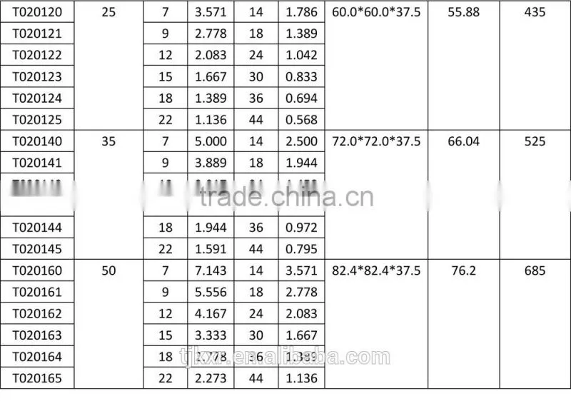 CE, ROHS approved 12V 24V toroidal transformer with the world best price