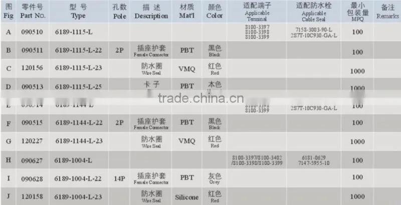 Factory Price Cheap Automobile Connector