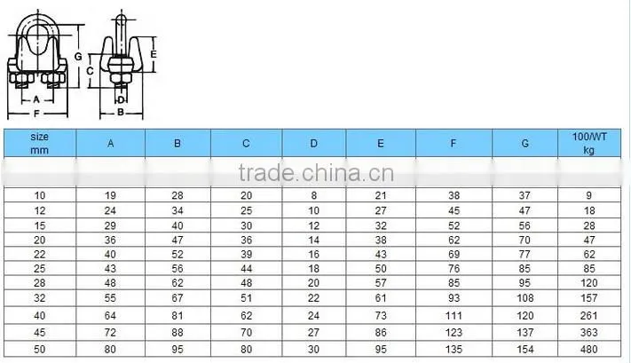 A Type Yellow Zinc Plated Malleable Wire Rope Clip