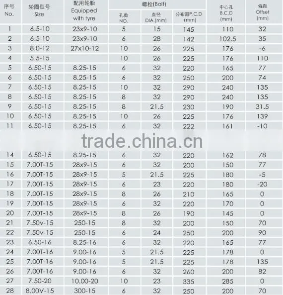 hot sell wheel rim 7.00-15 for forklift
