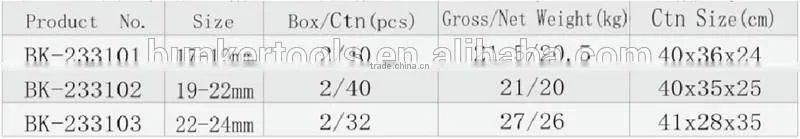 electroplating ratchet wrench series