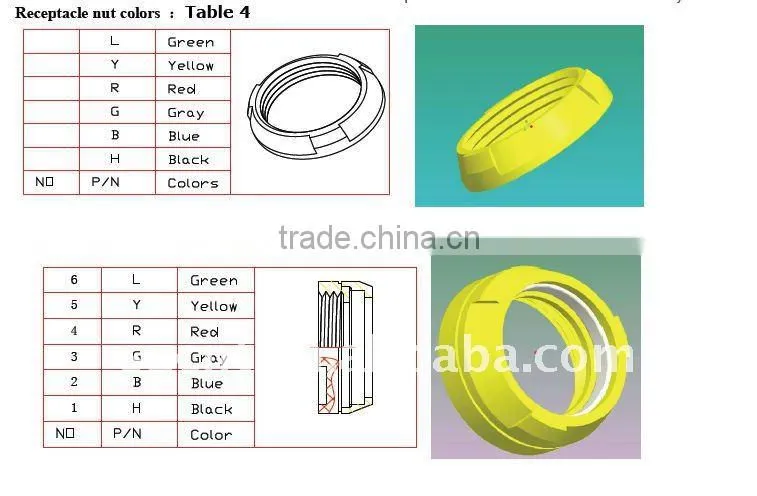 waterproof IP68 metal electrical connector