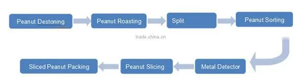 High Quality Wafery Sliced Peanut Processing Line Gold Supplier
