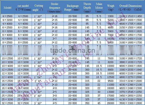 QC12Y Series Hydraulic swing guillotine shearing machine, Hydraulic cutting machine