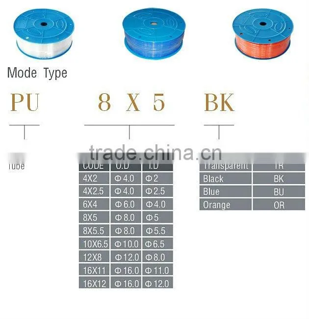 pneumatic PU Tubes with high quality,long lifespan