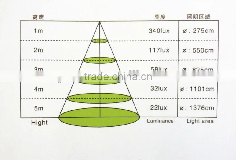 LED FLUORESCENT LAMP T8 SERIES