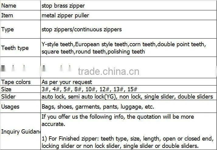 zipper for handbag #3 zip for purse bag zipper