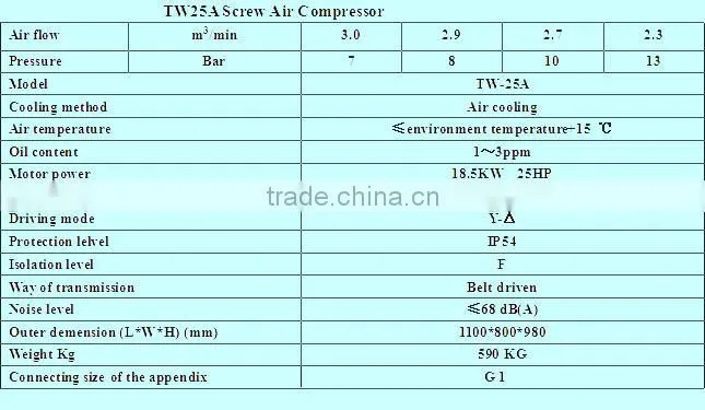 Thomas air end air screw compressor for textile SKF bearings