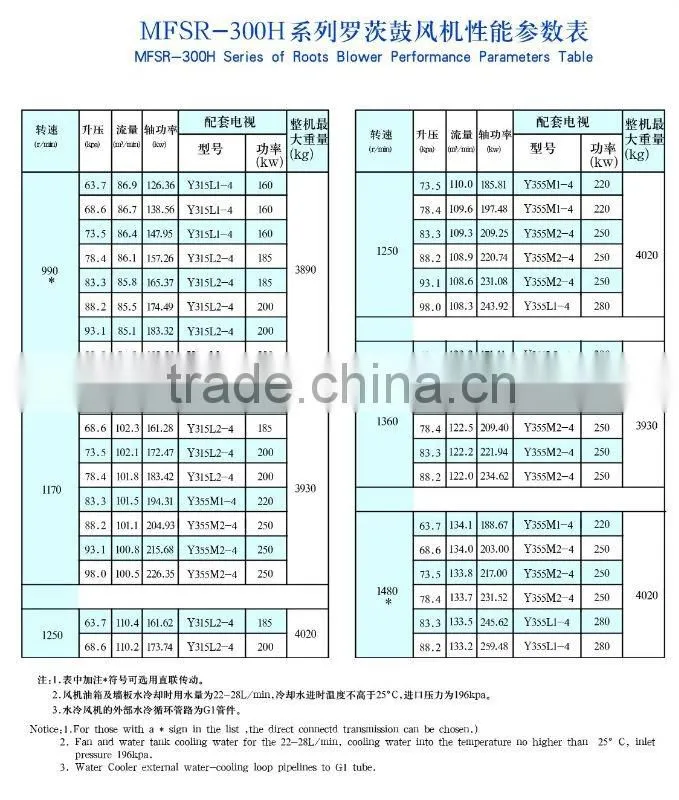China Roots Blower/MFSR-300H high-pressure roots blower