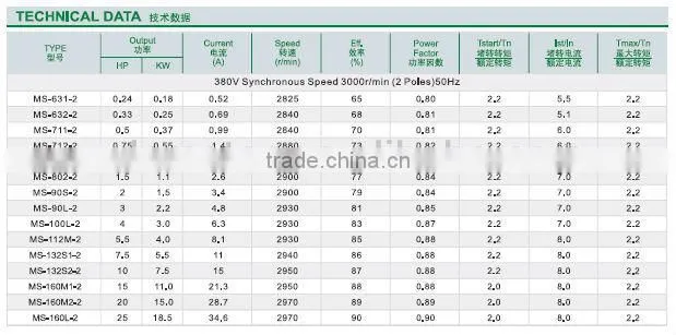 MS Series aluminum housing motor electric