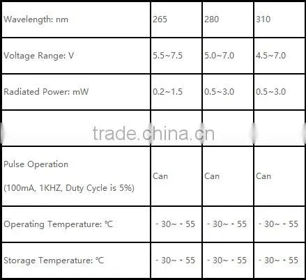 Customized led display SMD 5050 package 265nm 280nm 310nm