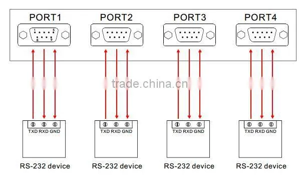 usb2.0 to 8 port RS232 serial db9 converter