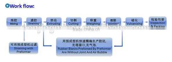 barwell precision performer machine for shoes sole