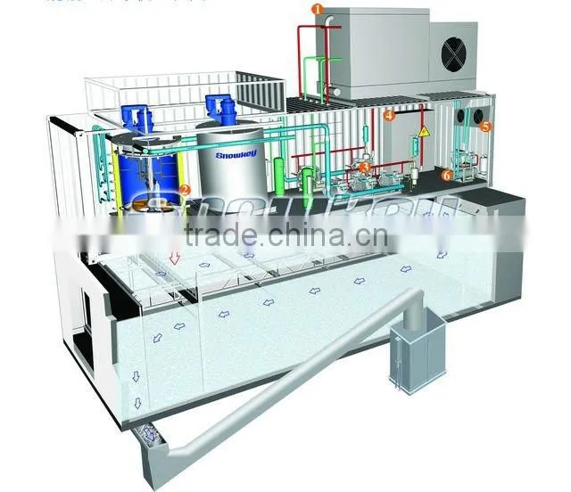 CHINA TOP1 Concrete Cooling System in Mid-East Best Seller