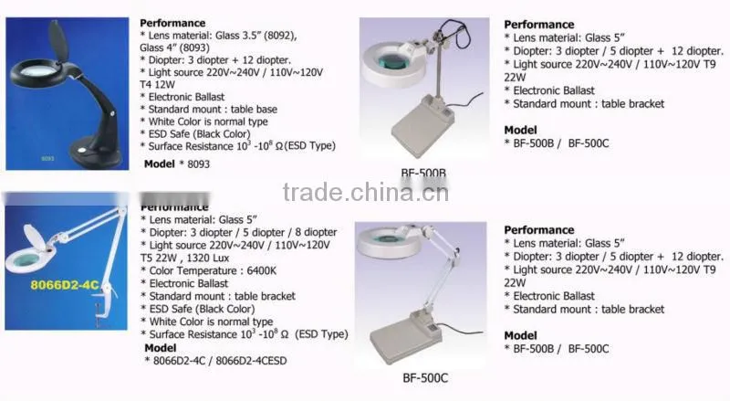 Manufacturer with high performance magnifying glass lamp