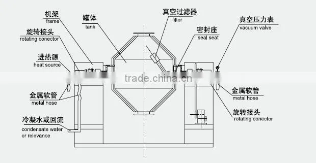 Double cone Vacuum Dryer