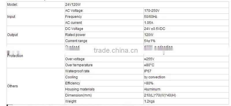 output dc 24v 110-260V input voltage 120watt IP67 waterproof electronic led driver