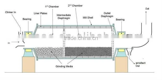 MB 34110 tube mill, mill machine, cement tube mill