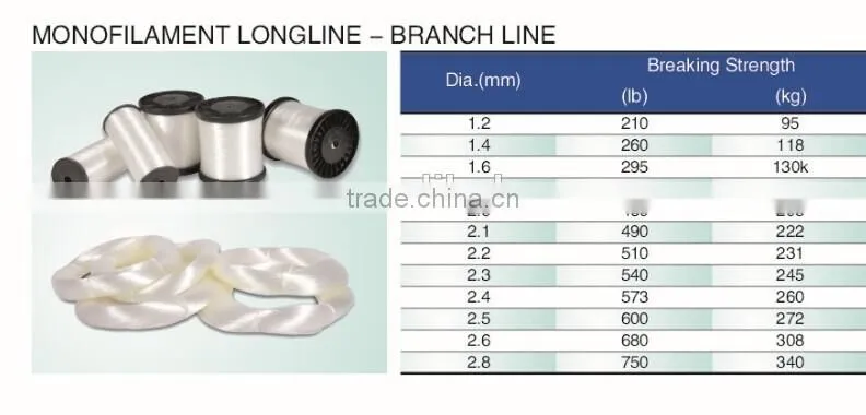 Nylon Monofilament Branch Line,Mono Fishing Lines