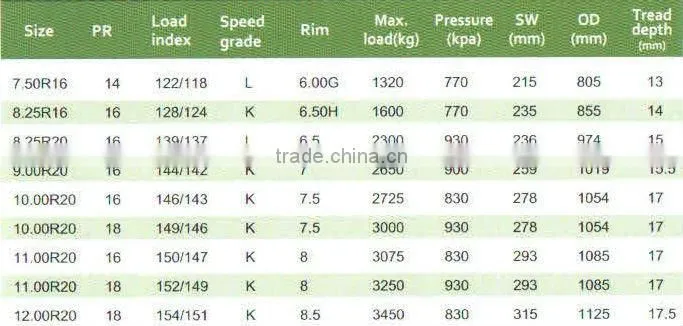 11R22.5 Appollo Arestone Truck Tyre Radial