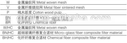 Eexcavator Truck Hydraulic Oil Filter Cartridge