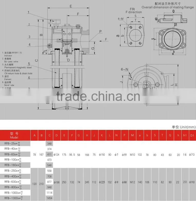 Hydraulic agricultural filter from filter producer