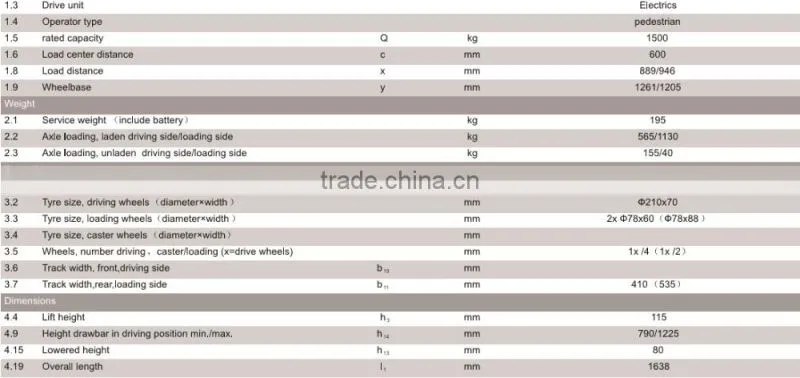 China brand CE ISO 1.5T electric pallet jack