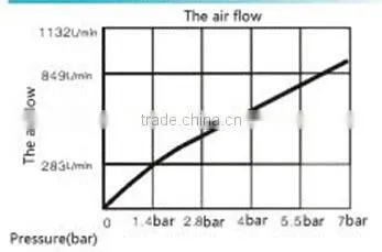 ABS female windjet air nozzle