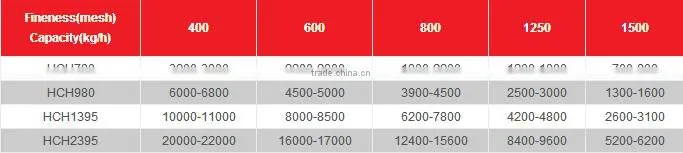 Guilin factory powder making machine, pulverizer machine for superfine powder