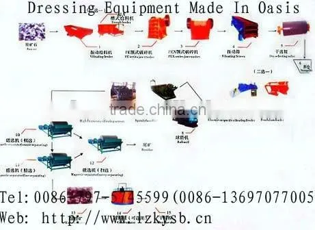 High intensity magnetic separator for iron wet separation