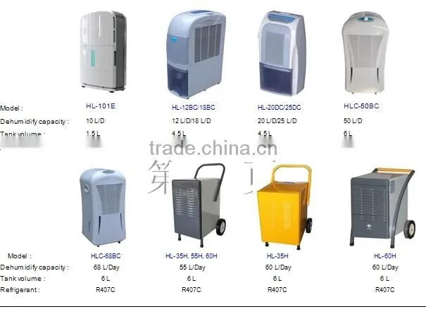 dehumidifier for plastic